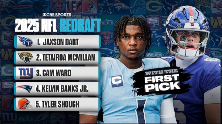 NEWS IN: Redrafting 2025 NFL Draft: Jaxson Dart jumps into top 5, but does Cam Ward stay No. 1?....Read More